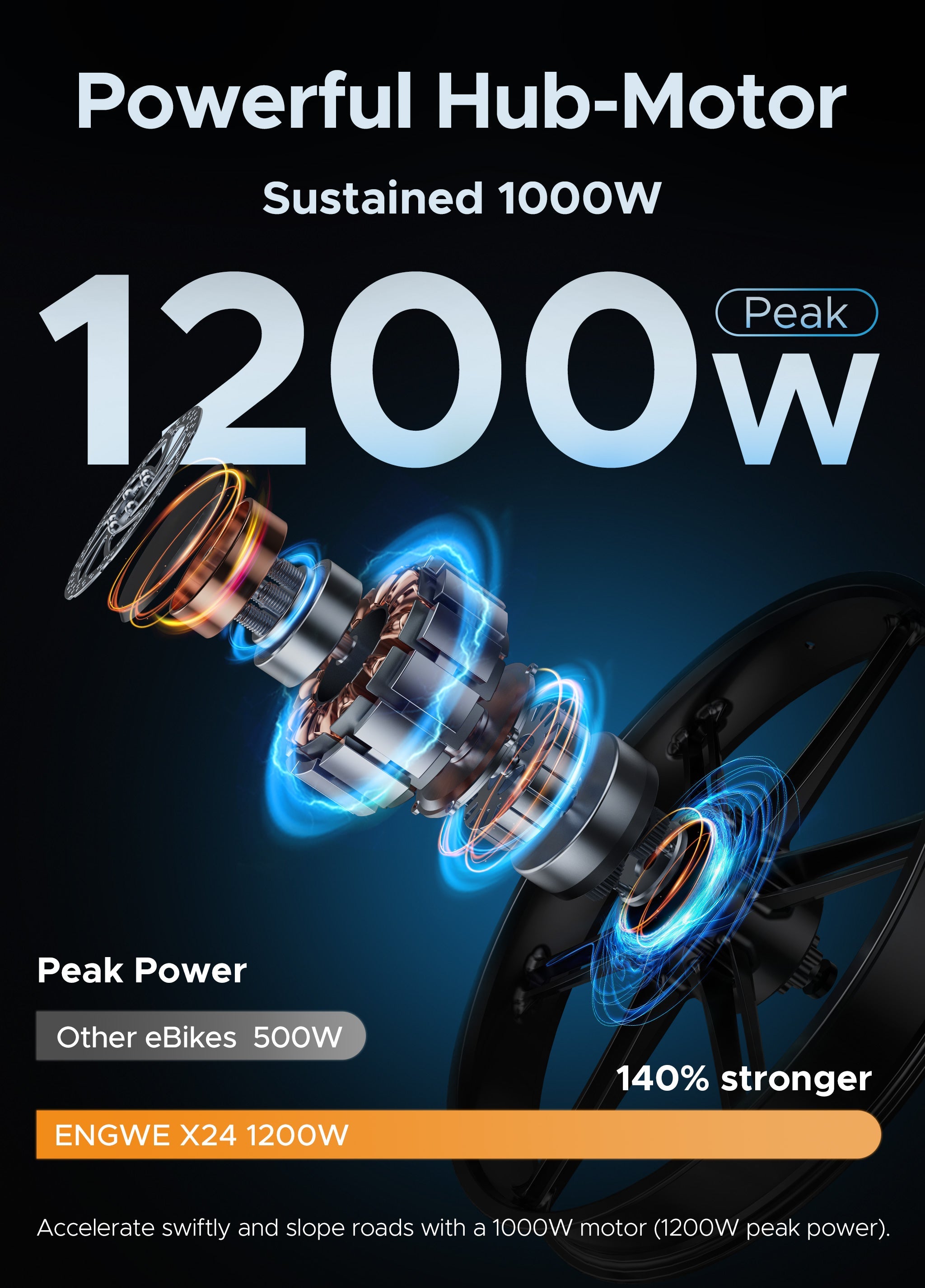 Engwe X24 — 1200W electric bike (view 5 of 5)